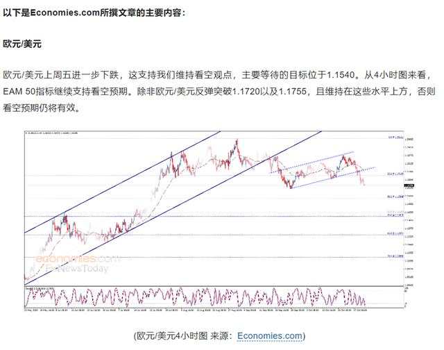 外汇黄金作手 技术形态-重要性