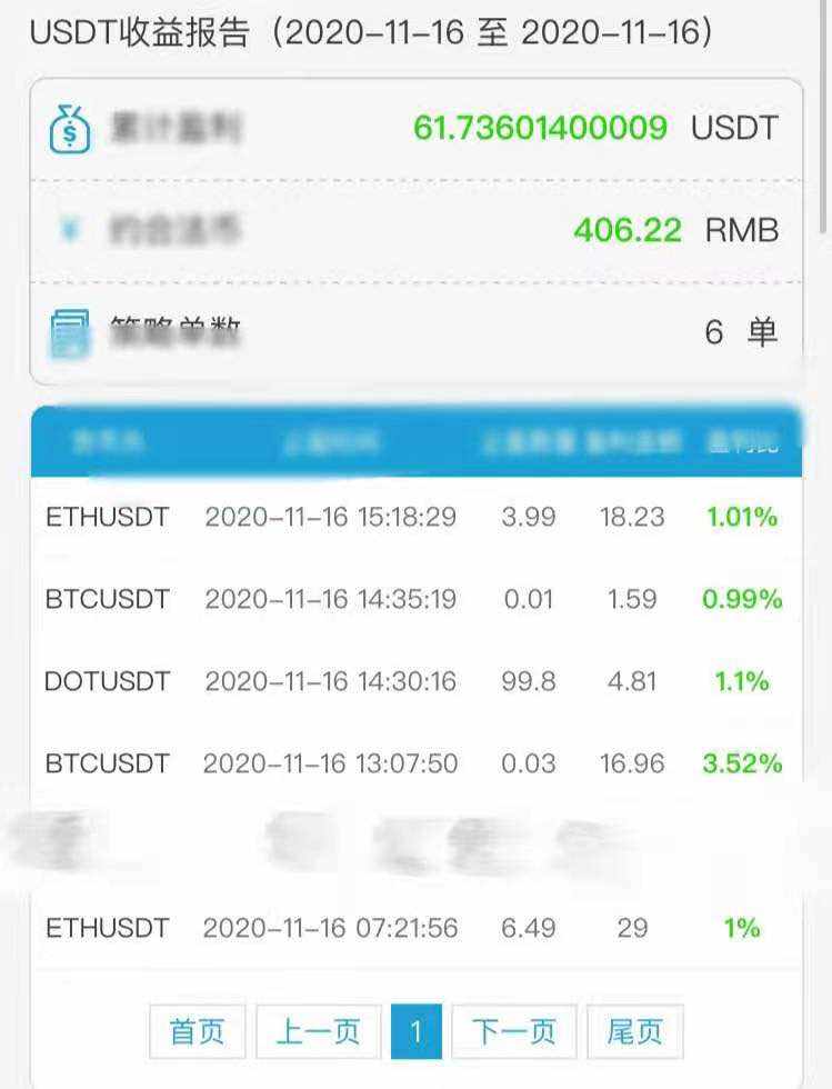 BTC数字货B/