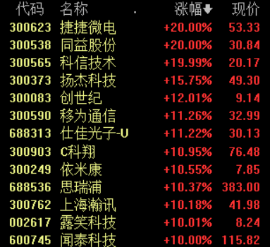 全球首个5G独立组网商用,通信行业迎下半年最好投资窗口期