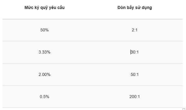 Ký quỹ là gì? Cách tránh bị cắt lệnh oan vì “ký quỹ” trong forex