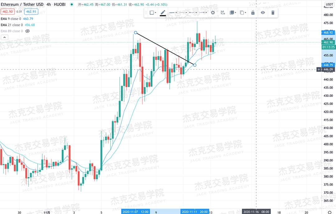 [11月13日策略]黄金/原油/英镑/欧元/美日/澳元/标普/BTC/BCH