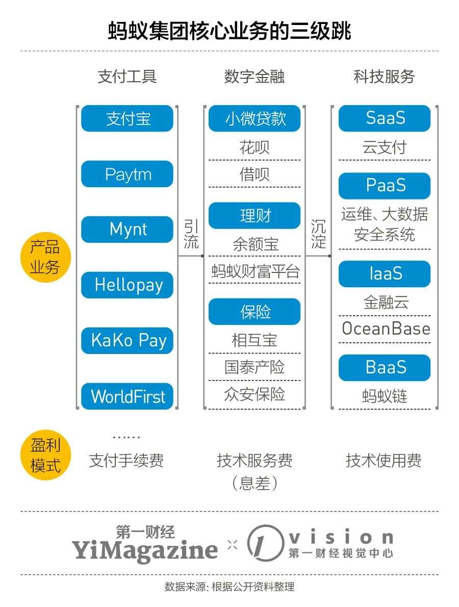 研报丨蚂蚁集团究竟怎么挣钱，以及哪里出了问题？
