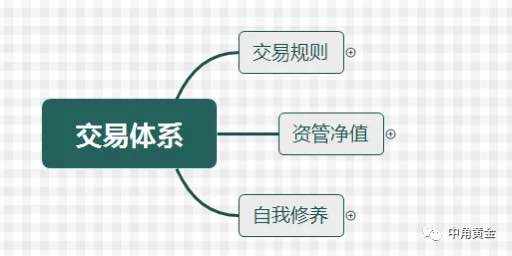 缠中说禅与我的十年交易