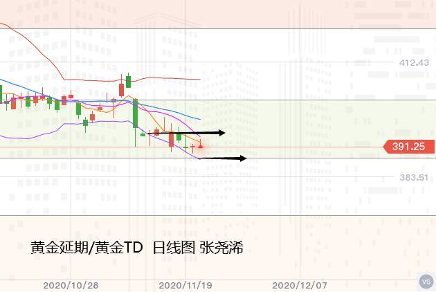 张尧浠：债务问题暗藏多头动力、黄金关注周阻力1888