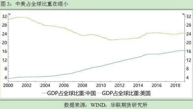 人民币升值结束了吗？