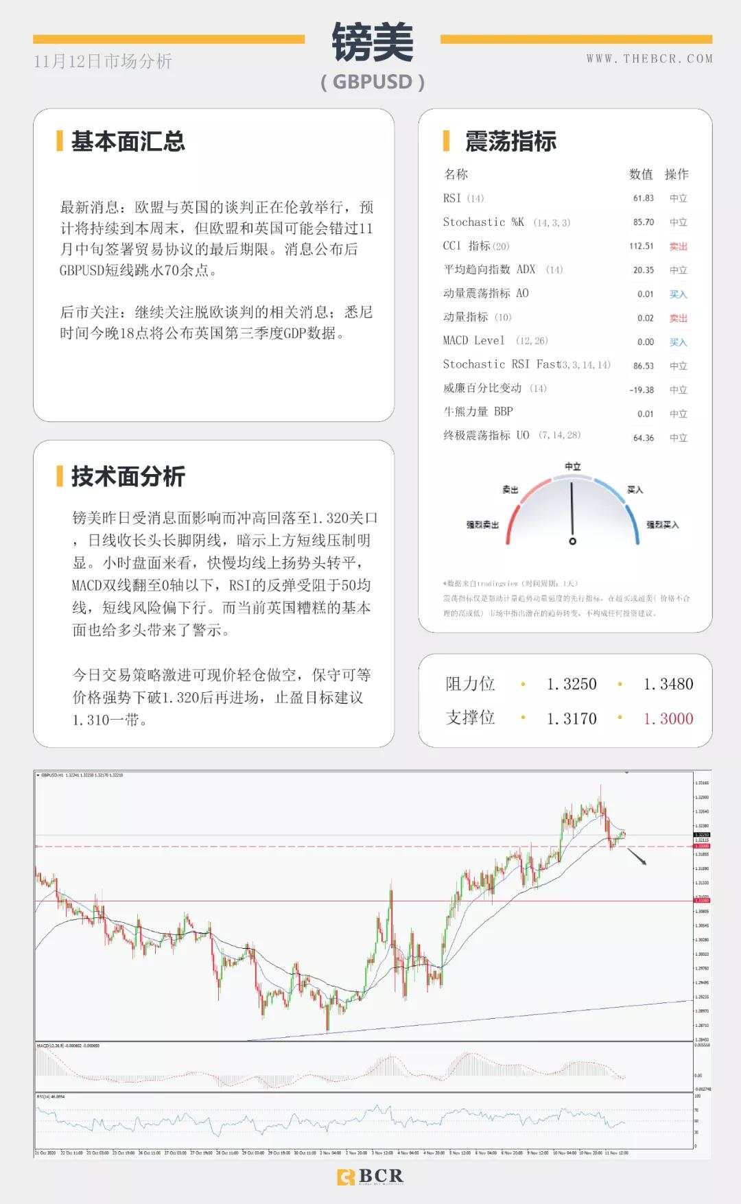 欧佩克再度下调原油预期 美欧英行长明晨同时讲话