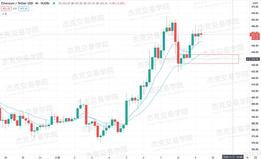 [11月9日策略]黄金/原油/英镑/欧元/美日/澳元/标普/BTC/BCH