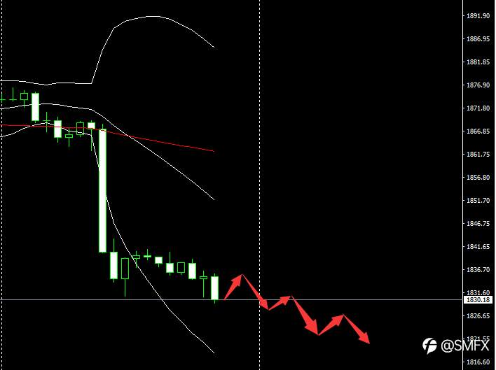 SMFX【市场早评】2020.11.24丨新冠疫苗再传捷报 黄金破位原油强势