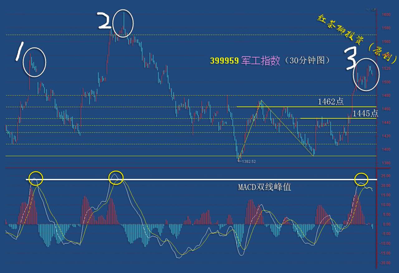 11.24早评：科技、医药、医疗板块迎来利好，军工短线有调整