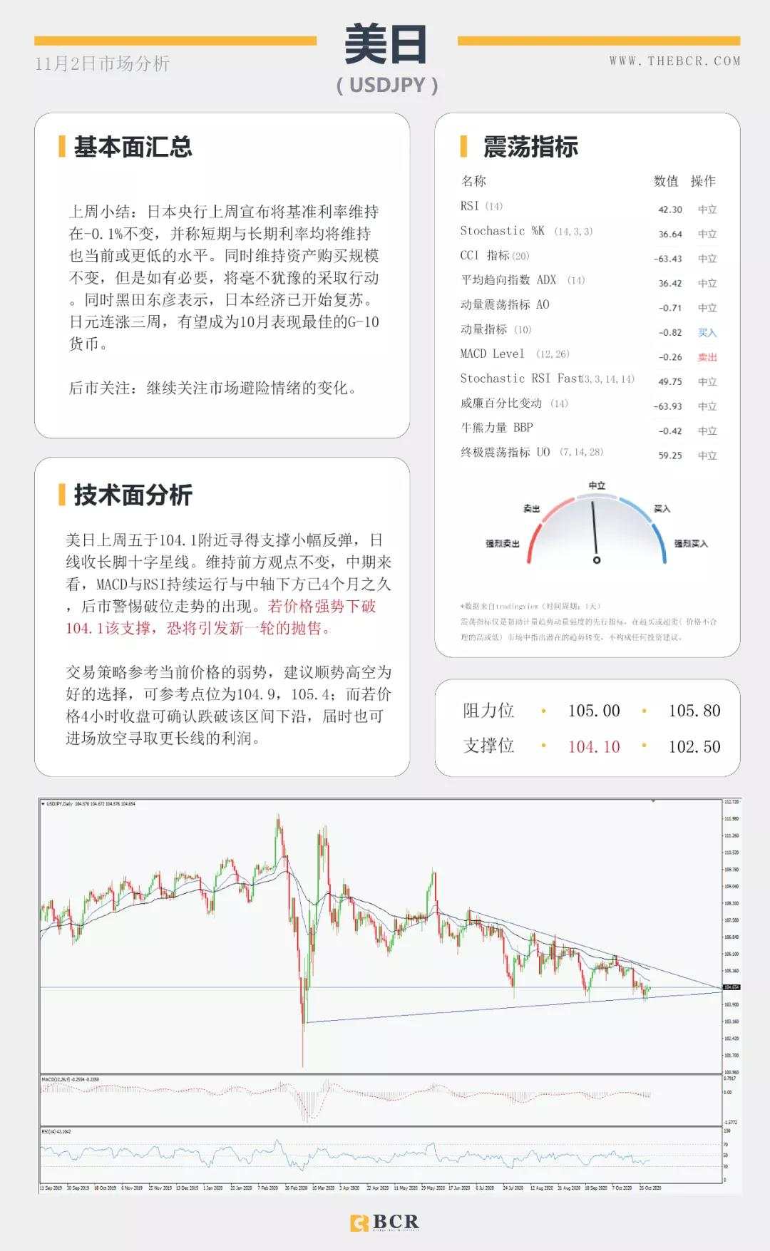 BCR11.2日国际货币、黄金、原油市场分析