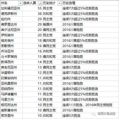 统计了一份历史选情清单，看谁先翻车