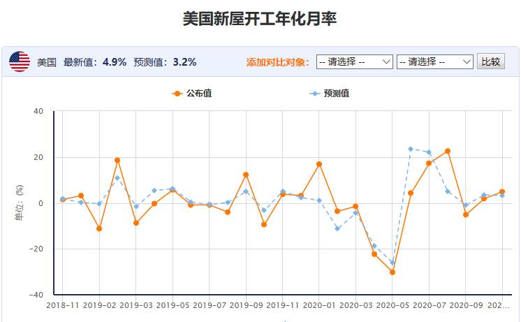百味财经：美国房屋市场继续强劲，辉瑞疫苗 95%有效