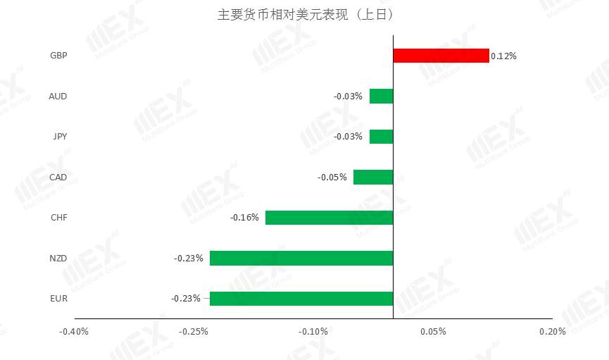 MEXGroup：欧美股市大跌，可继续关注避险美元