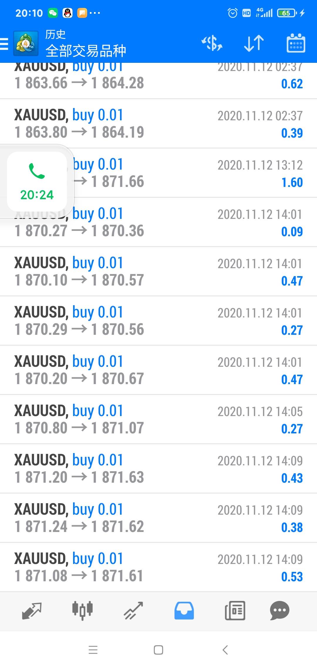 XAUUSD