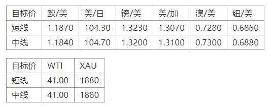 MEXGroup：晚间简报2020-11-17