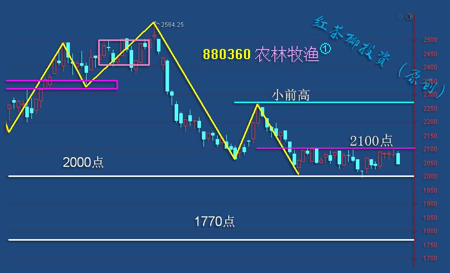 11.26早评：电信运营已到潜伏期，煤炭板块将迎来第4浪回调