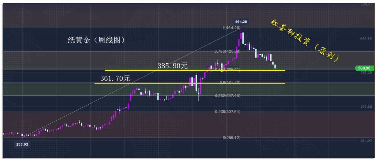 11.24早茶：美经济恢复的信心得到提振，黄金白银利空不断