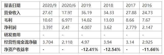 MEXGroup：美科技股继续上涨，其中，电商股、科技股大幅反弹