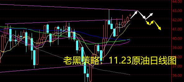 老黑策略：11.23原油分析策略