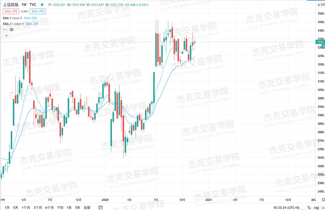 [11月17日策略]黄金/原油/英镑/欧元/美日/澳元/标普/BTC/BCH