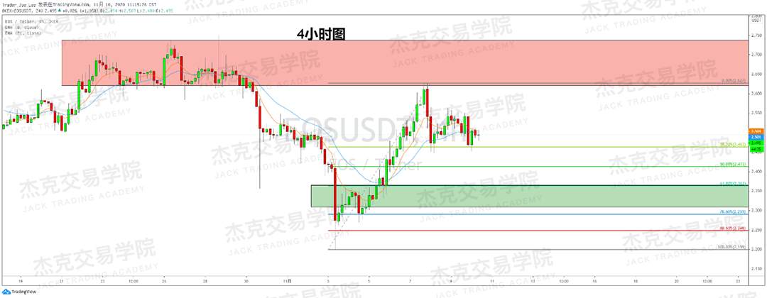 [11月10日策略]黄金/原油/英镑/欧元/美日/澳元/标普/BTC/BCH