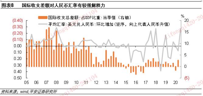 人民币汇率里的“政策信号”