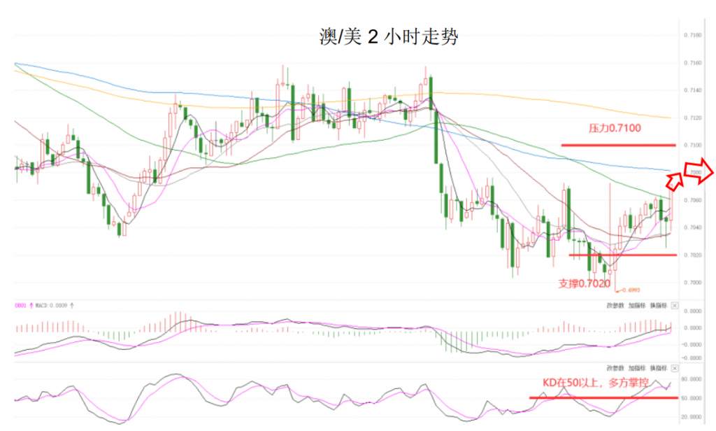 MEXGroup：晚间简报2020-11-03