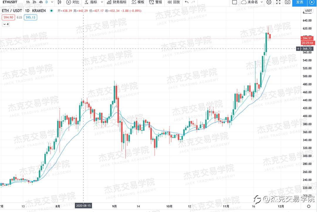 [11月25日策略]黄金/原油/英镑/欧元/美日/澳元/标普/BTC/BCH