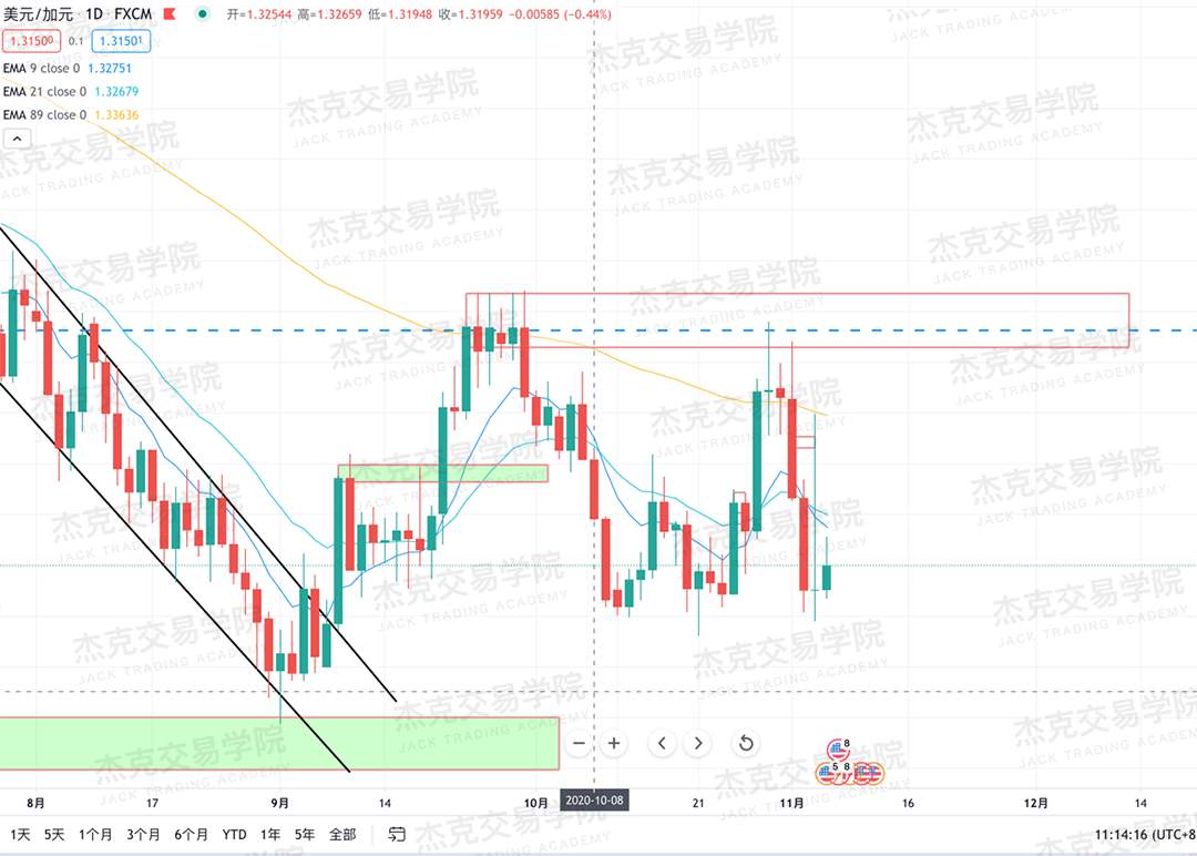 [11月5日策略]黄金/原油/英镑/欧元/美日/澳元/标普/BTC/BCH