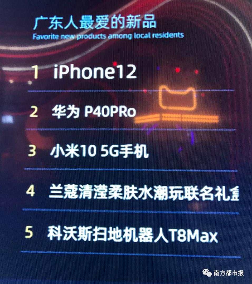 刷新纪录!天猫4982亿,京东2715亿!广东人霸屏,最爱买的居然是……