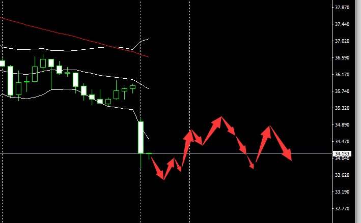 SMFX【市场早评】2020.11.02丨原油供需腹背受敌 避险情绪支撑黄金