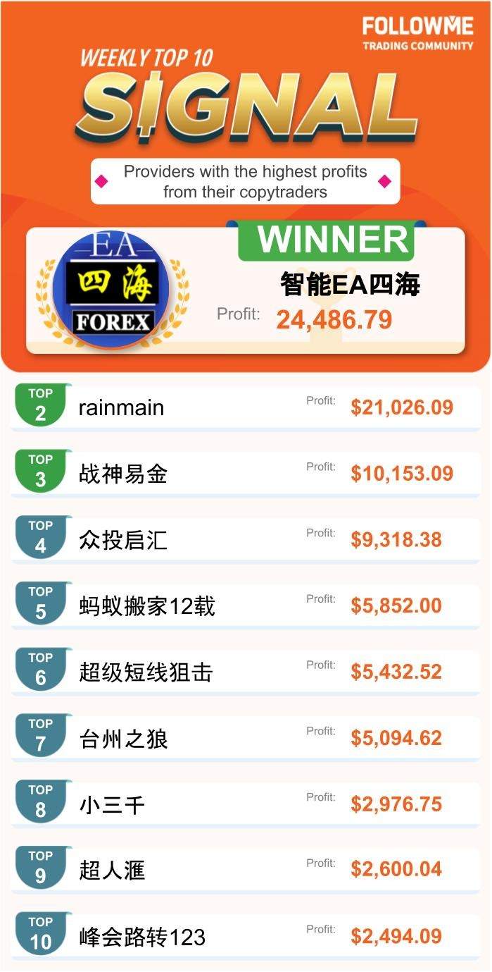 FOLLOWME Community Top Trading Report - Tuần thứ ba tháng 11 năm 2020