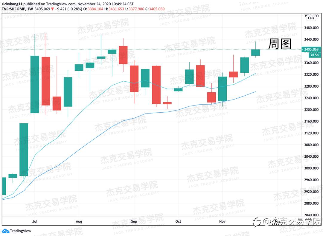 [11月24日策略]黄金/原油/英镑/欧元/美日/澳元/标普/BTC/BCH