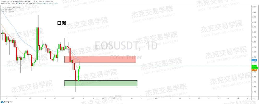 [11月6日策略]黄金/原油/英镑/欧元/美日/澳元/标普/BTC/BCH