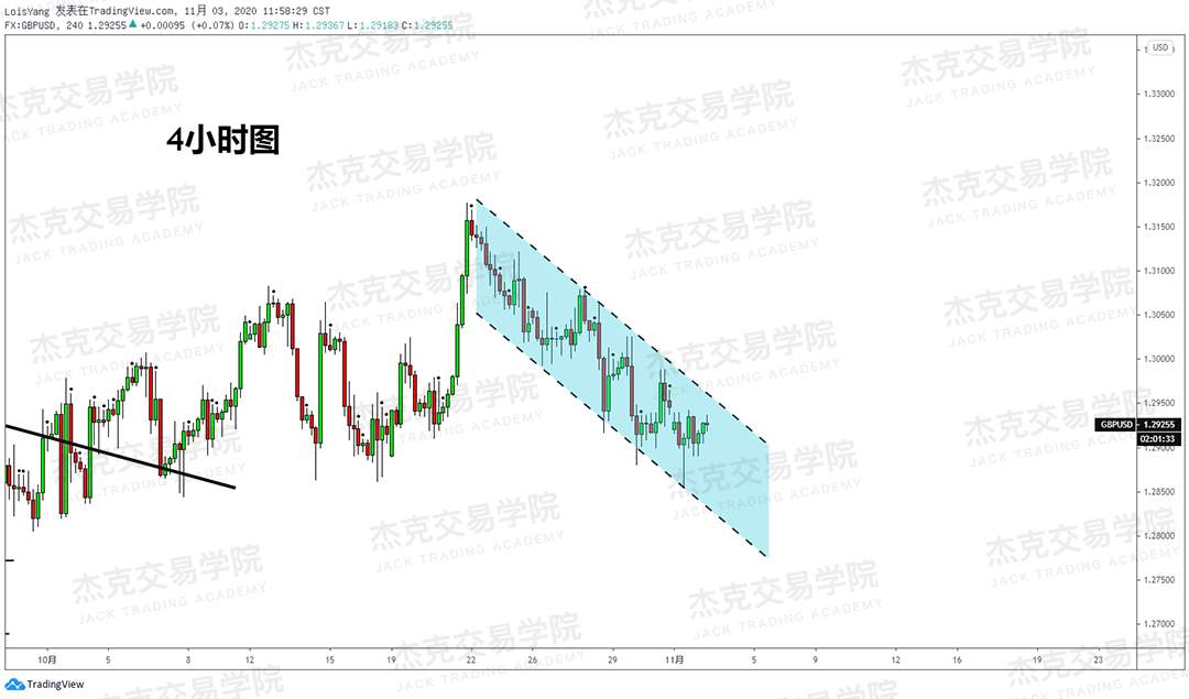 [11月3日策略]黄金/原油/英镑/欧元/美日/澳元/标普/BTC/BCH
