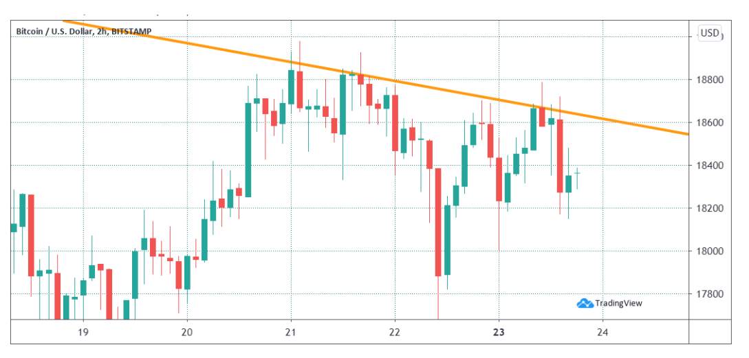 Các chỉ số chính về quyền chọn Bitcoin và ETH cho thấy trader đang cực kỳ lạc quan