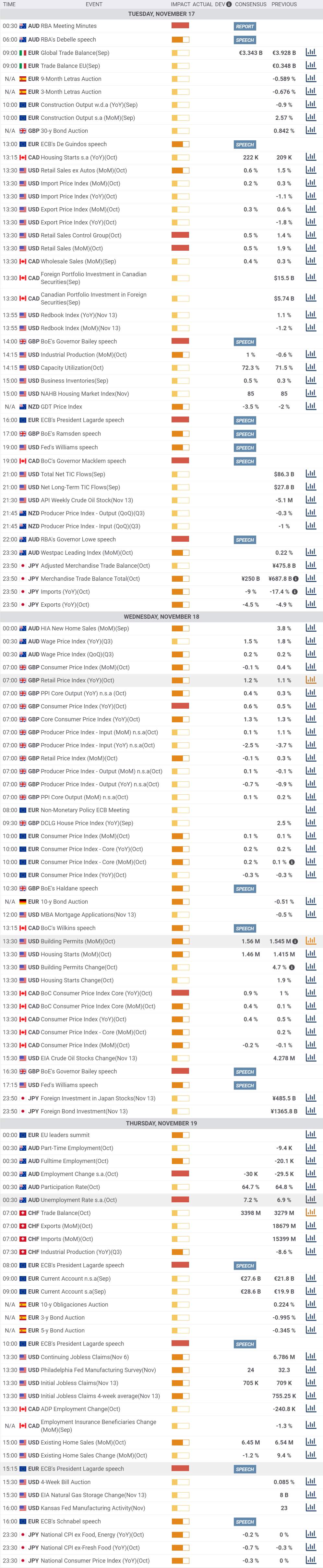 Daily Market Report - 17th Nov 2020