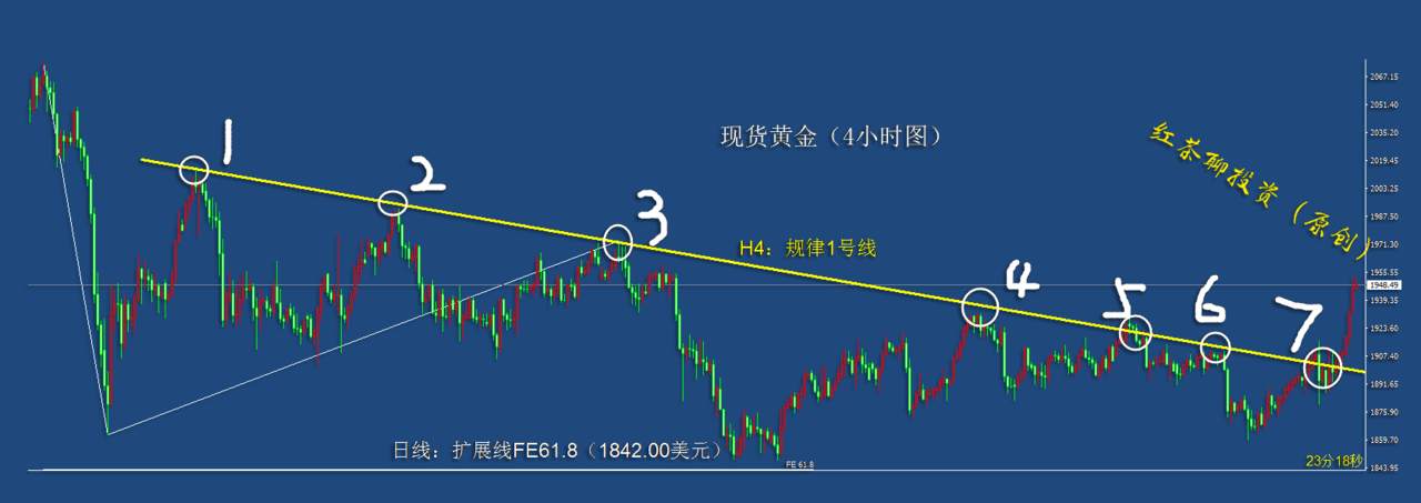11.6早茶：美元指数受压大幅回调，黄金白银果然借势大涨