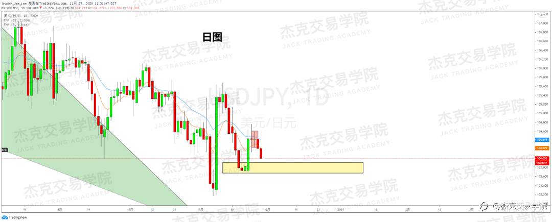 [11月27日策略]黄金/原油/英镑/欧元/美日/澳元/标普/BTC/BCH