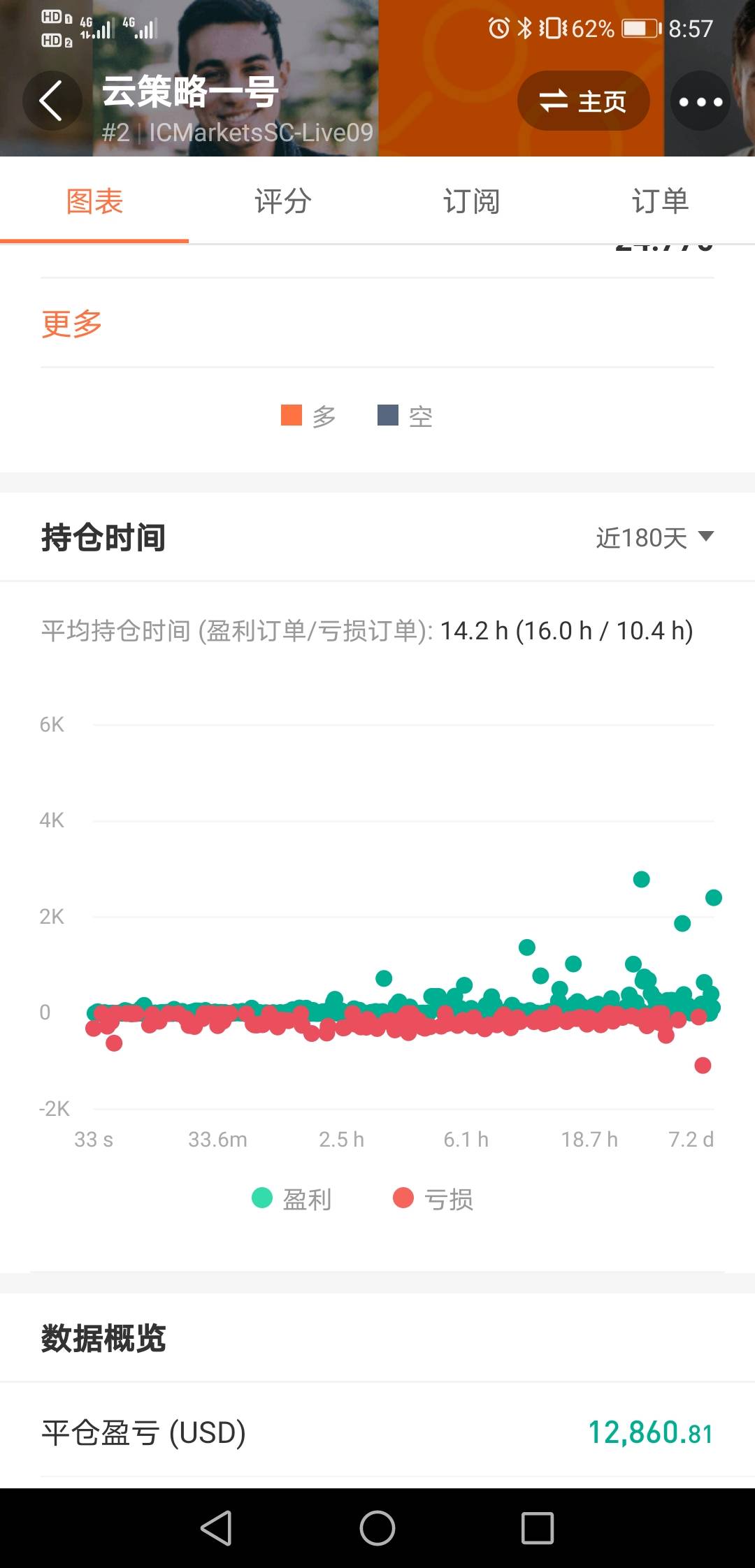 郭嘉的跟单日记(一)