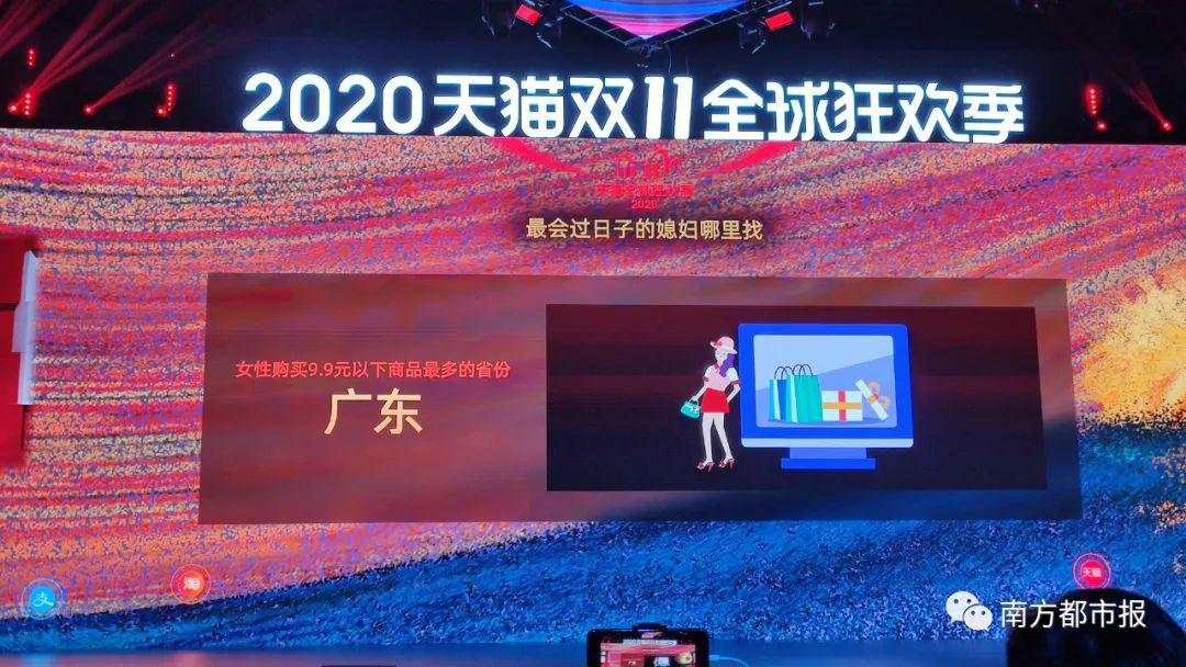刷新纪录!天猫4982亿,京东2715亿!广东人霸屏,最爱买的居然是……