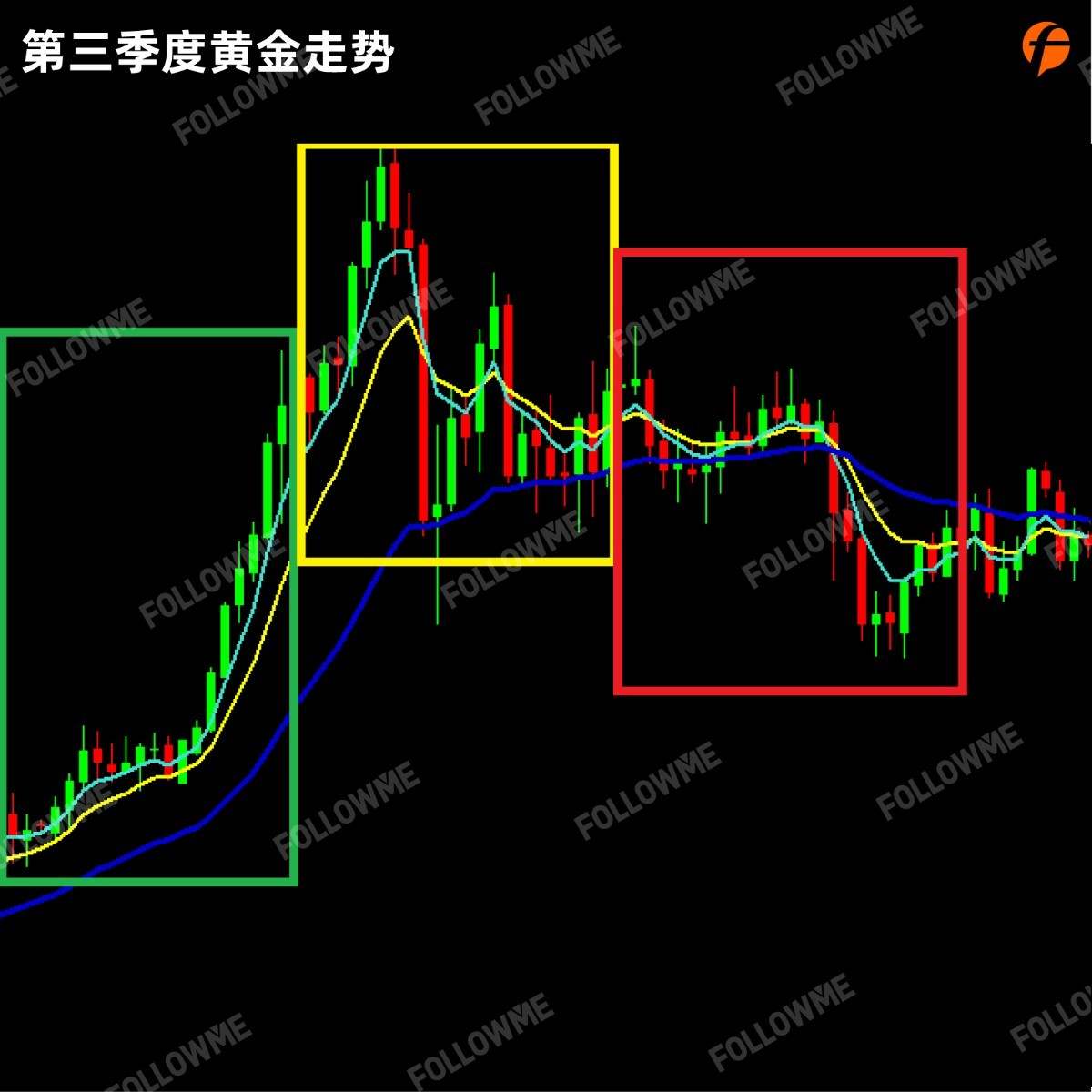 猜对了行情，终究输给了...