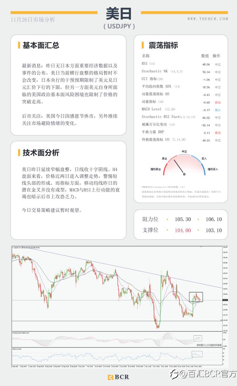 【百汇BCR今日市场分析2020.11.26】美元下跌来到崖边，脱欧谈判再泼“冷水”