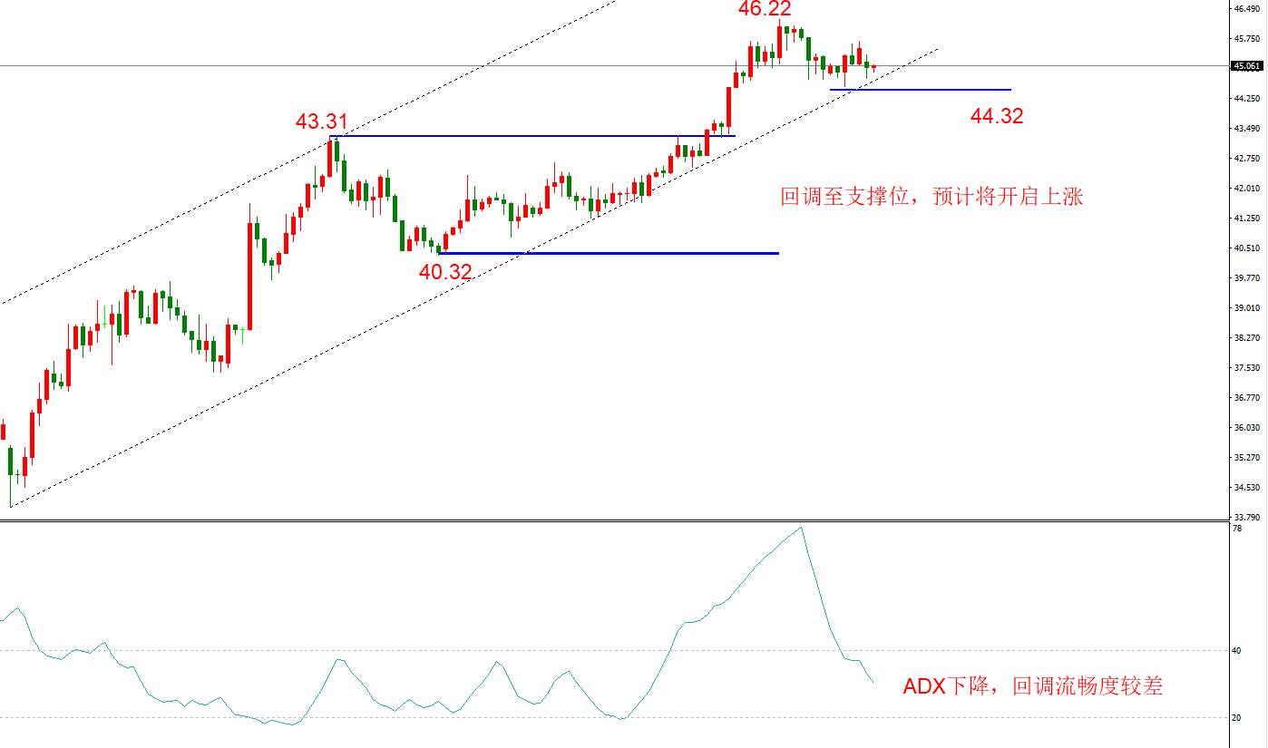 ATFX早评1130：欧元日元黄金原油，技术走势及最新消息