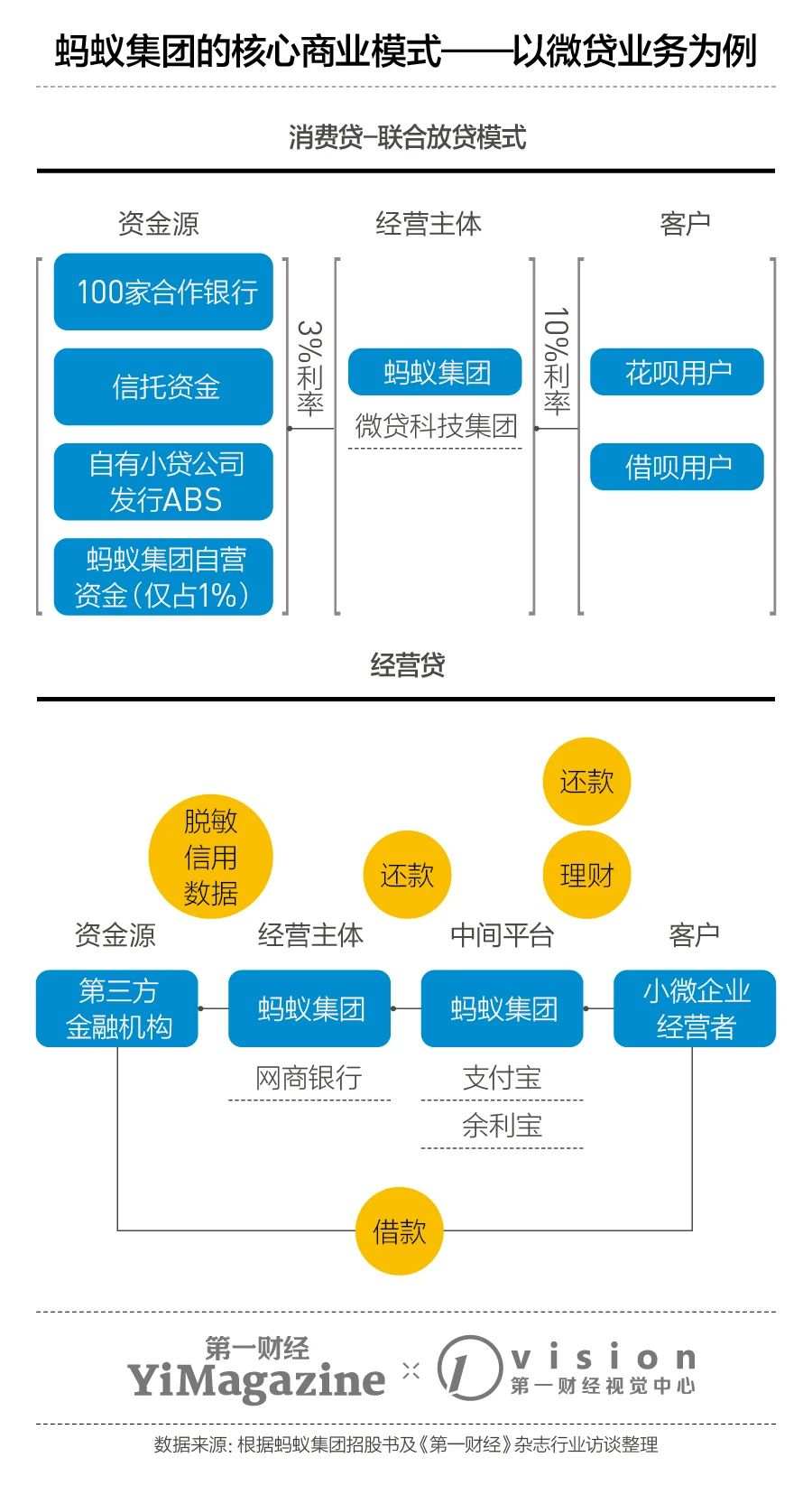 研报丨蚂蚁集团究竟怎么挣钱，以及哪里出了问题？