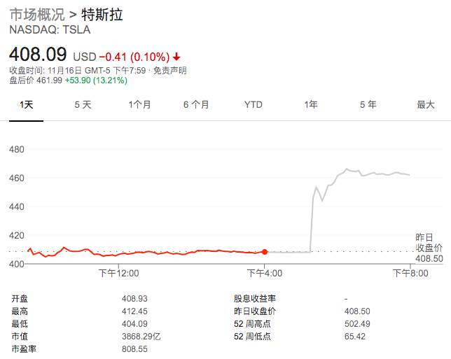 特斯拉终于要入标普500了，就在下个月