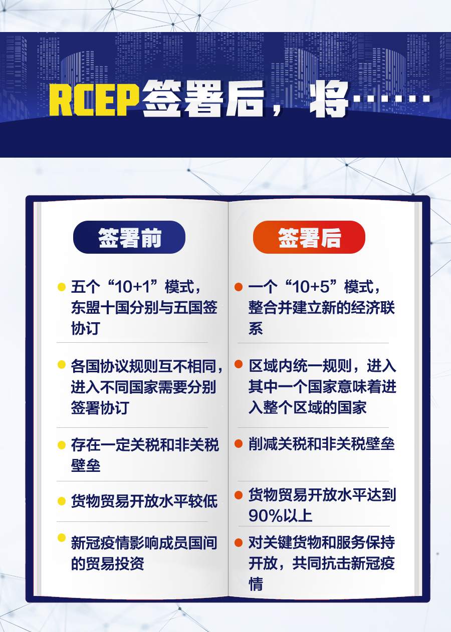 RCEP正式签定！将会带来哪些投资机会？