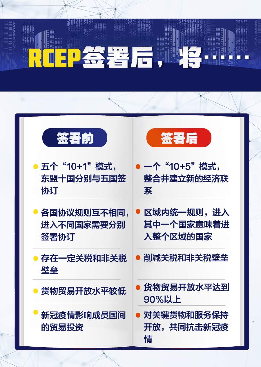RCEP正式签定!将会带来哪些投资机会?