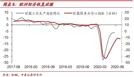 全球股市何缘大跌?
