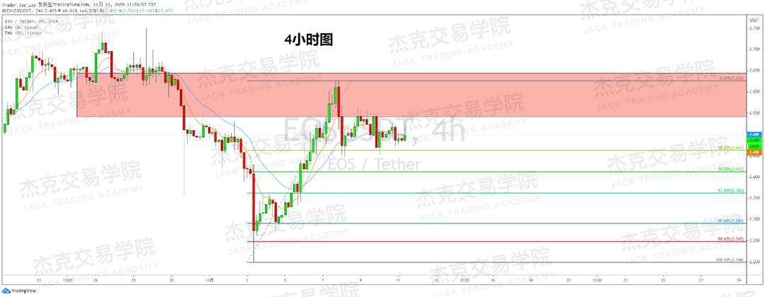 [11月11日策略]黄金/原油/英镑/欧元/美日/澳元/标普/BTC/BCH